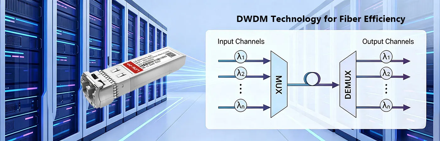 وحدة DW-SFP10G40-53 بتقنية DWDM لتحسين كفاءة الألياف