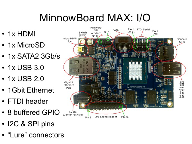 Guia de configuração rápida do MinnowBoard Max